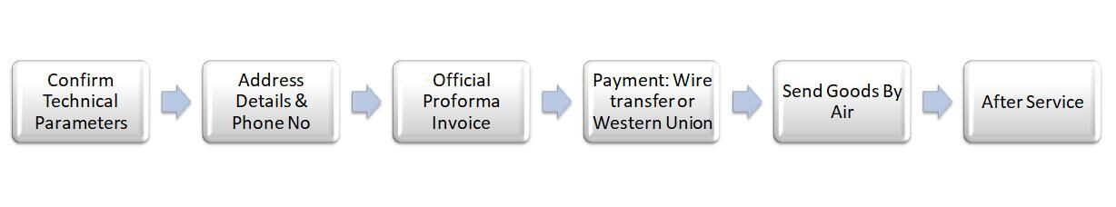 productcate-1228-228